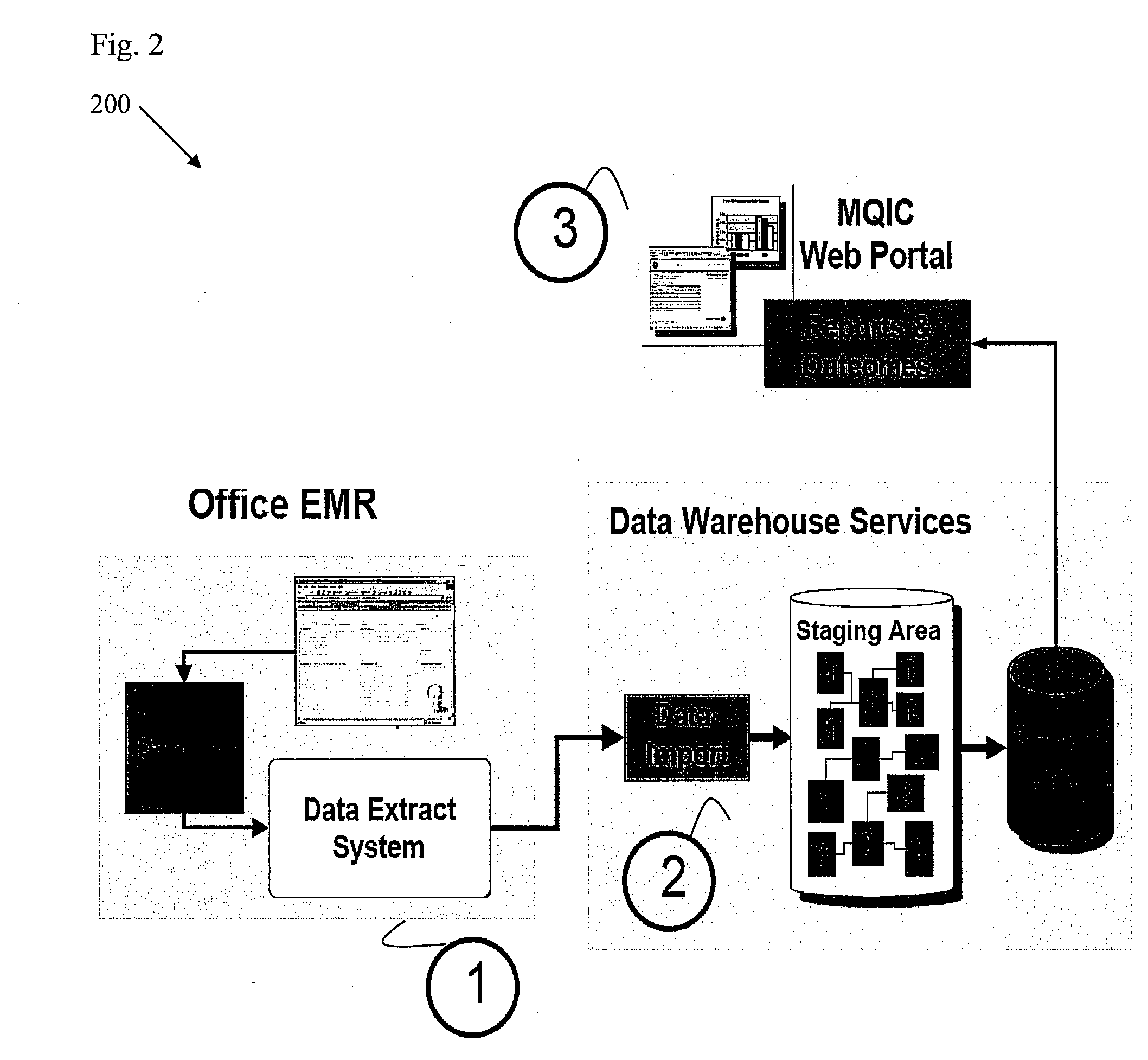 Economically sustainable, standards-based rhio architecture and application environment and method of use