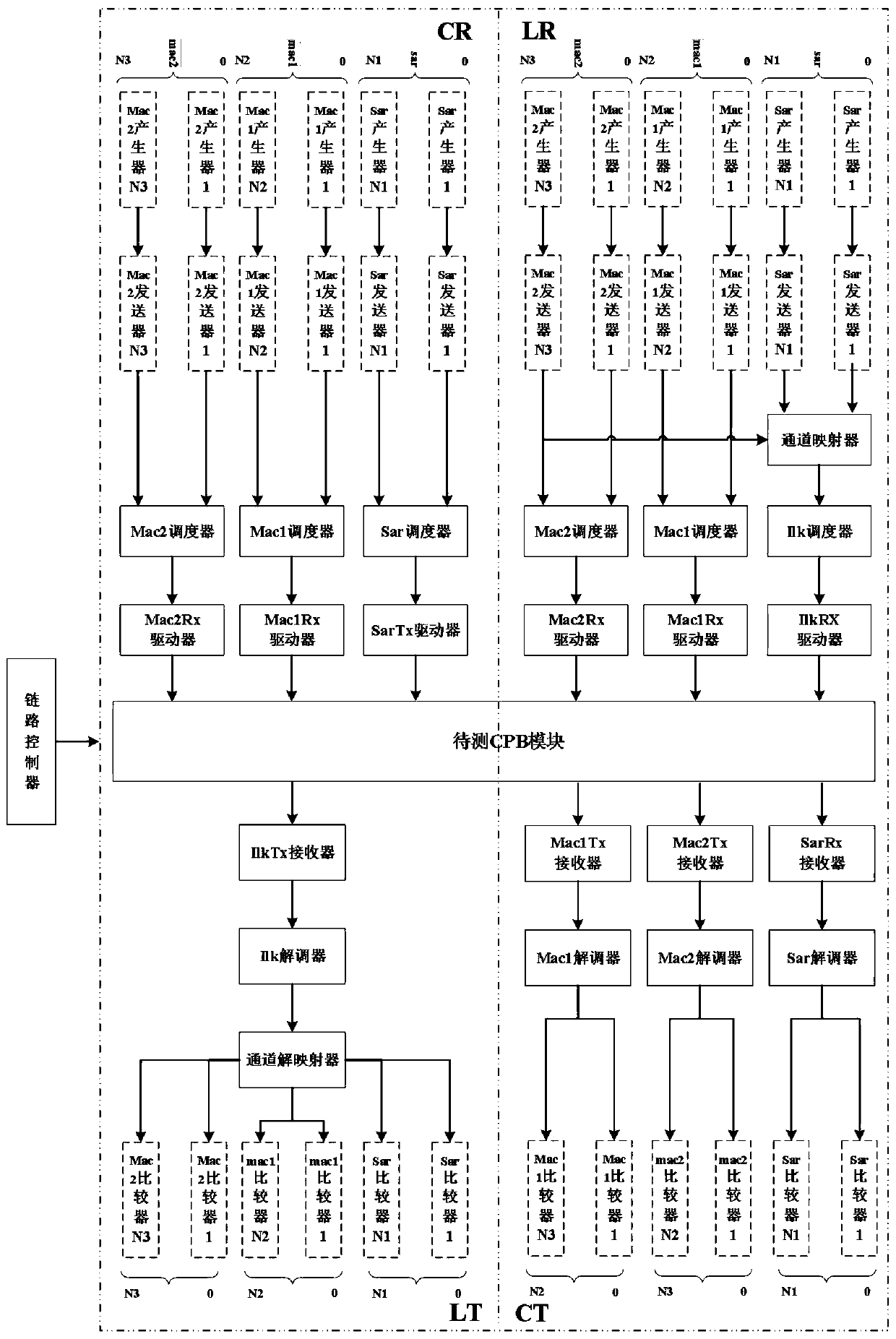 Packet cache scheduling simulation verification method and system supporting multiple channels