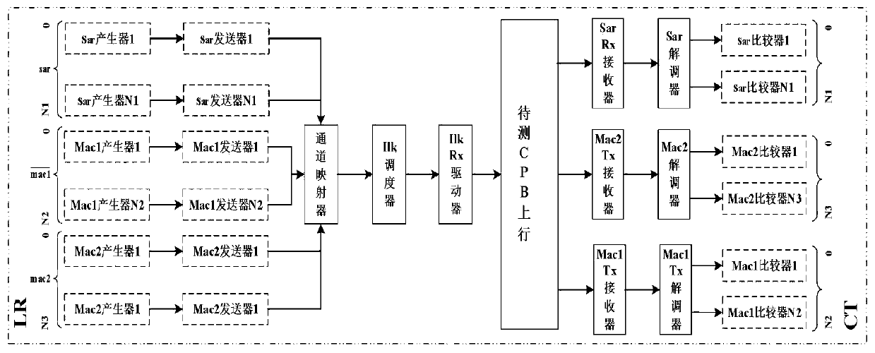 Packet cache scheduling simulation verification method and system supporting multiple channels