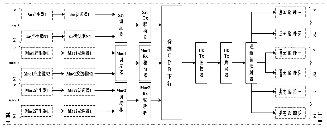 Packet cache scheduling simulation verification method and system supporting multiple channels