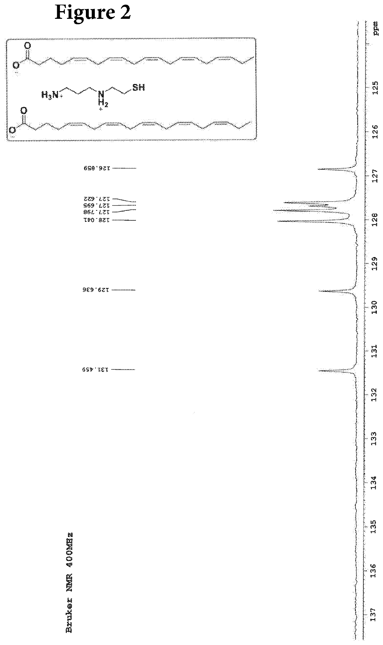 Compositions and Methods for the Treatment of Xerostomia