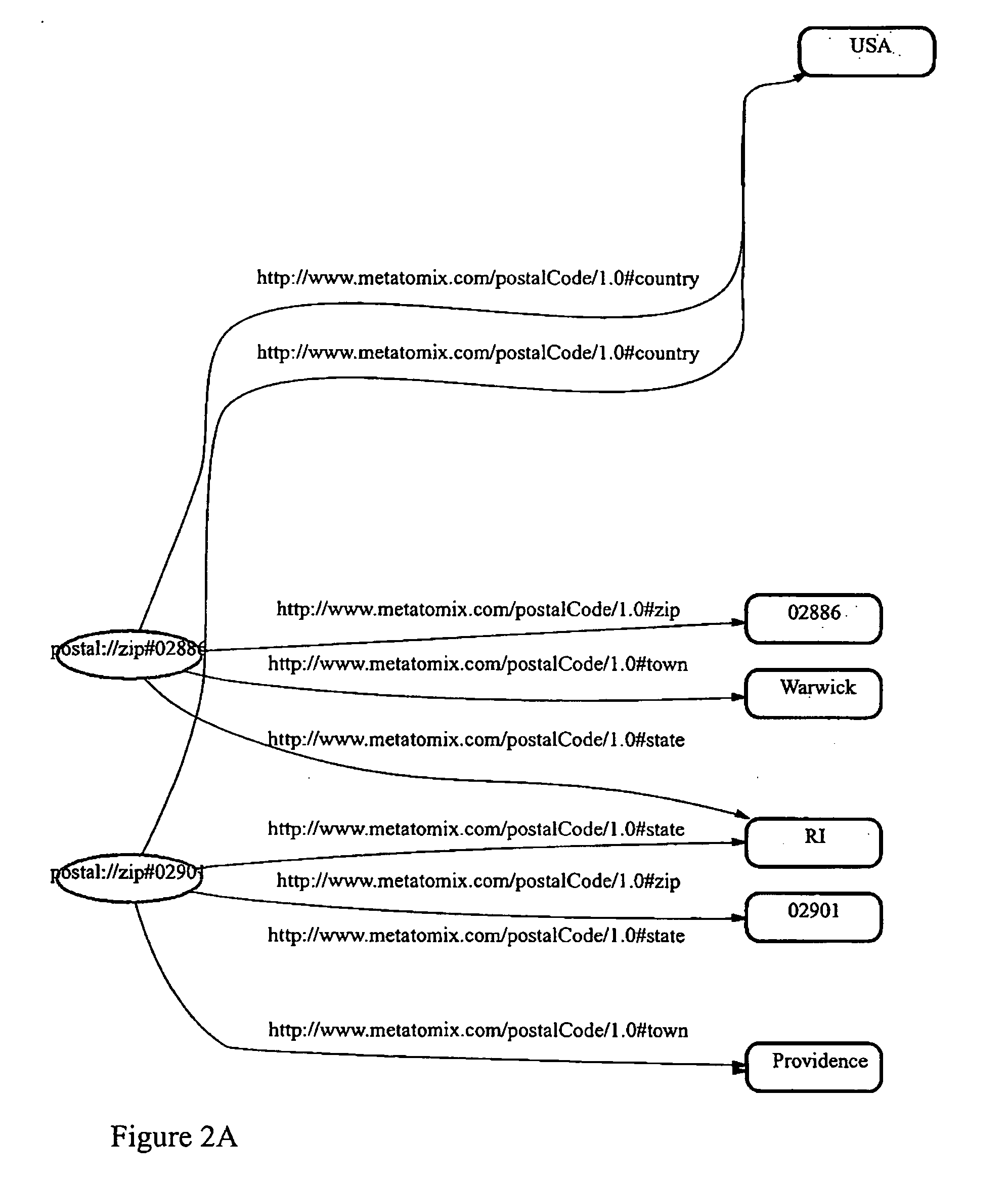 Methods and apparatus for visualizing relationships among triples of resource description framework (RDF) data sets