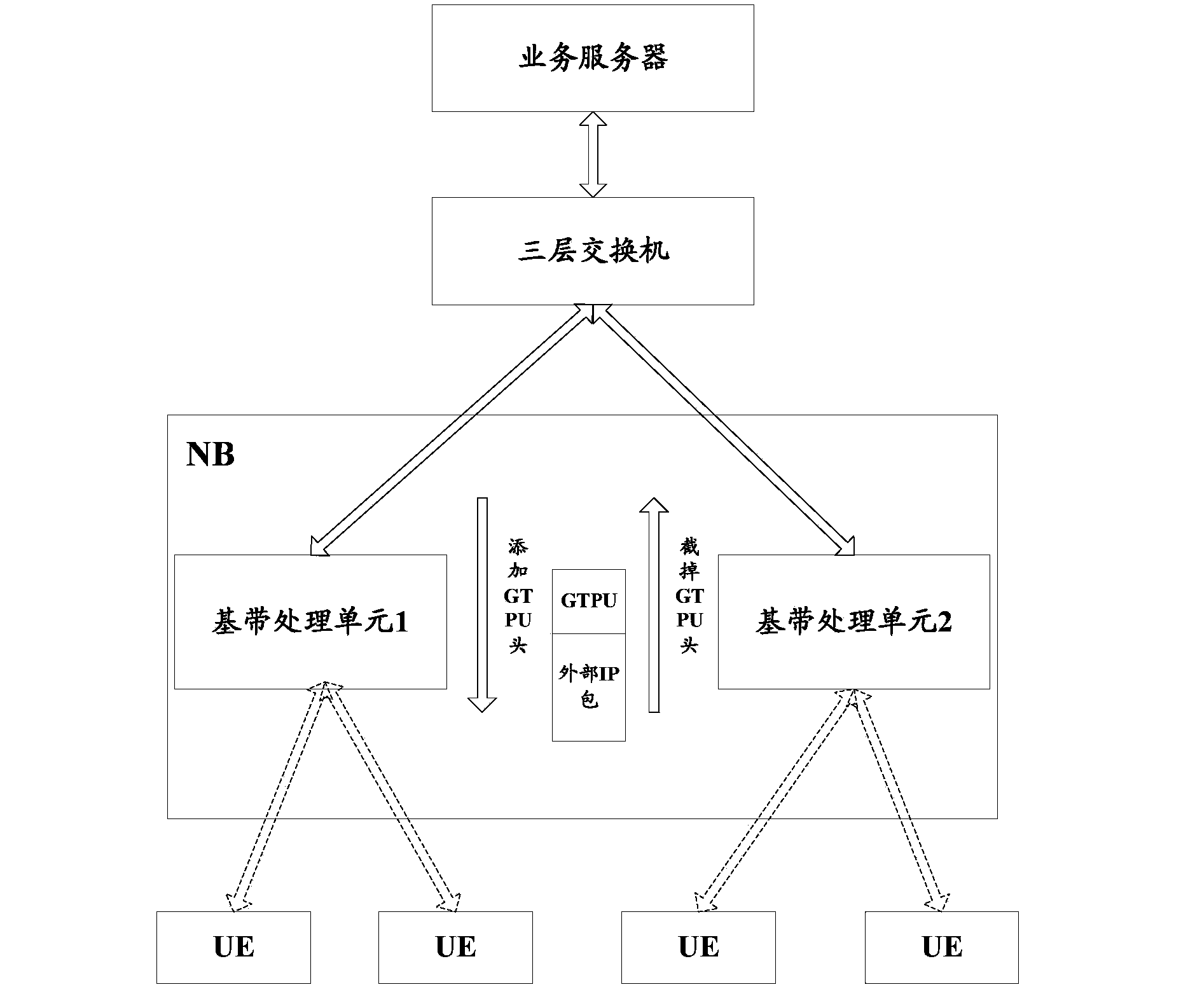 Terminal switching method and base station