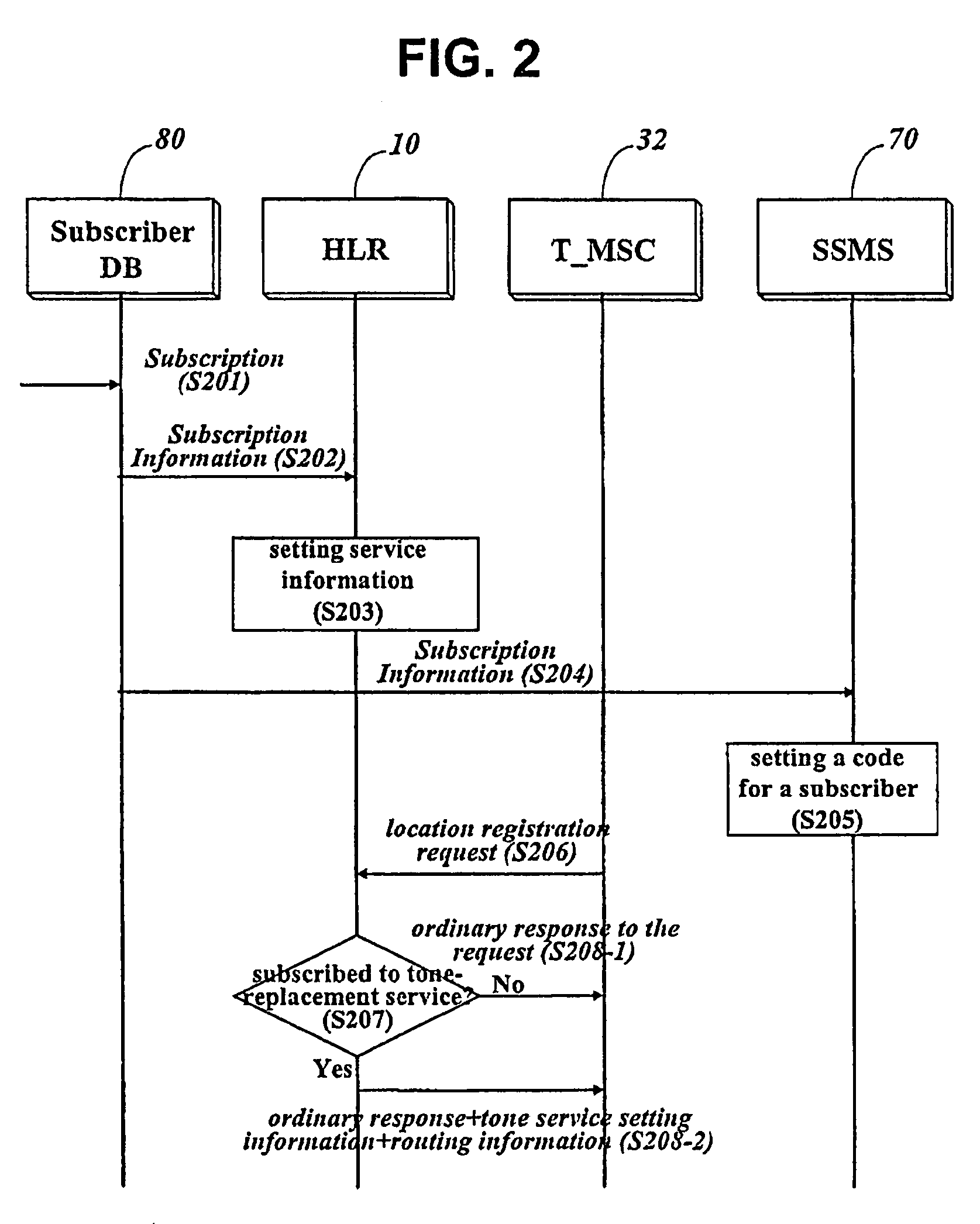 Method for providing a tone replacing sound chosen by a subscriber in call waiting service