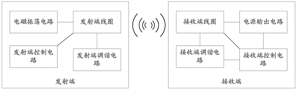 A wireless power supply device and its tuning method