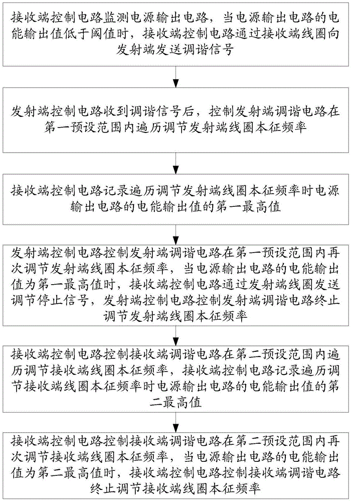 A wireless power supply device and its tuning method