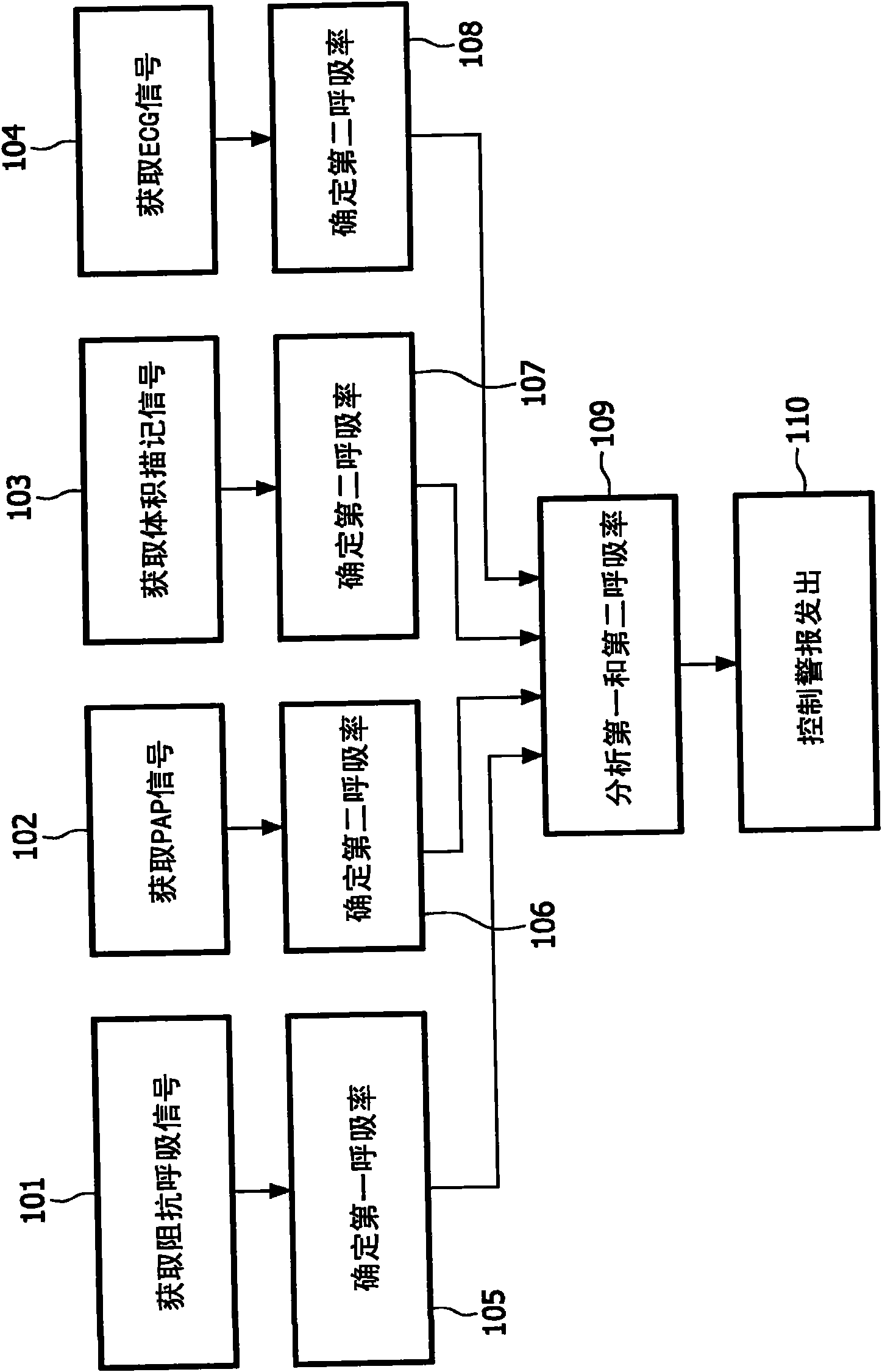 Patient monitoring system and method