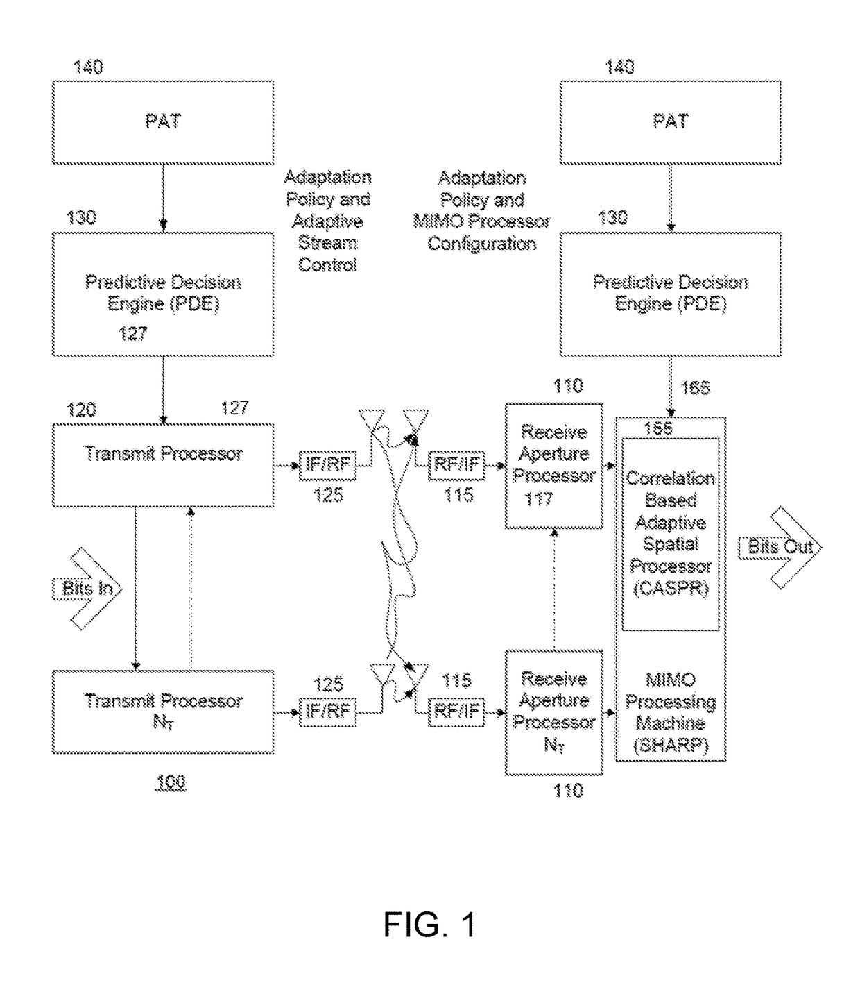 Systems and methods for high-rate RF communications employing spatial multiplexing in line of sight environments