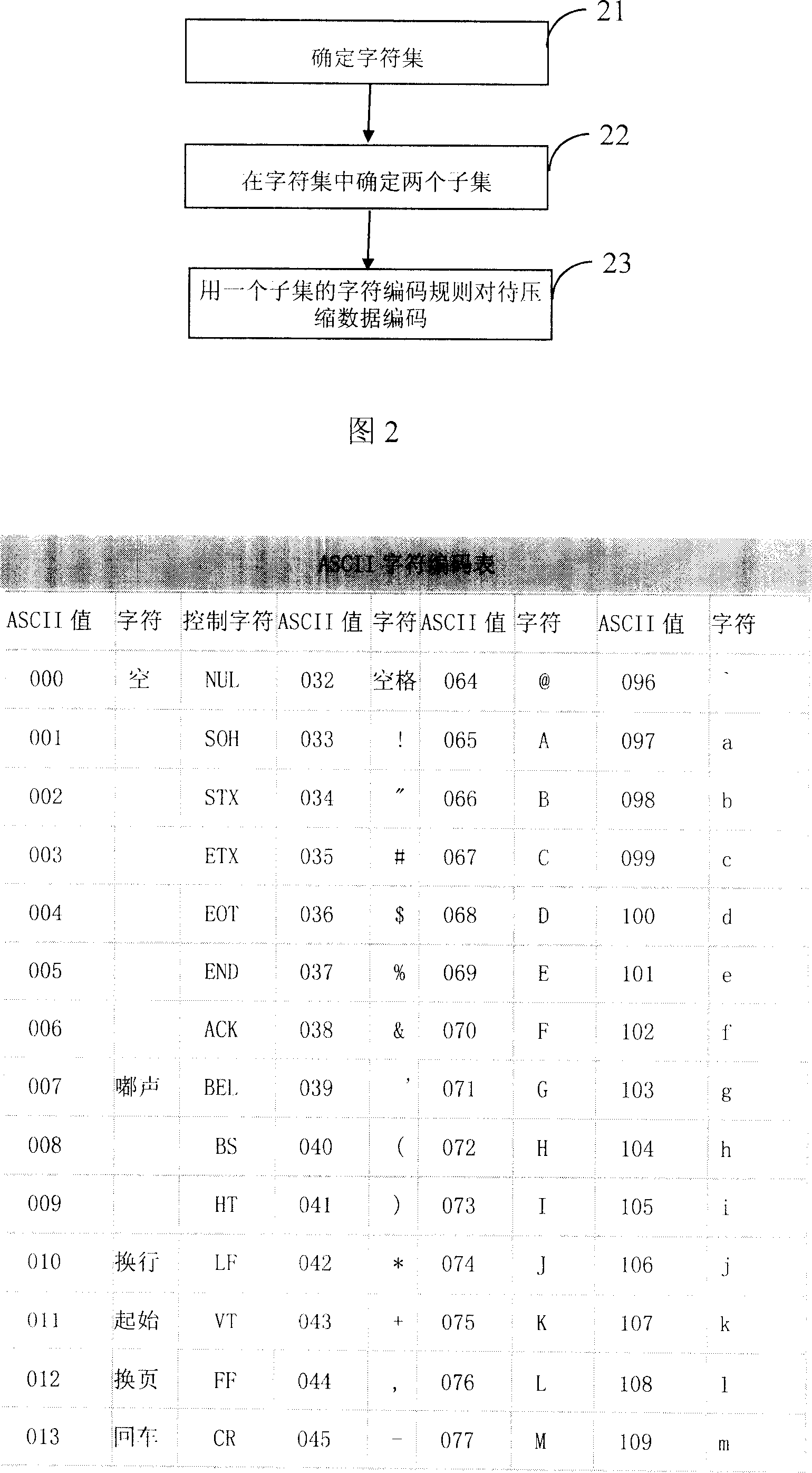 Method for preprocessing data to be compressed and compressed data transmission method