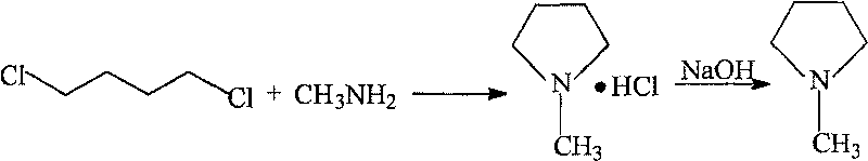 Method for preparing N-alkyl pyrrolidine