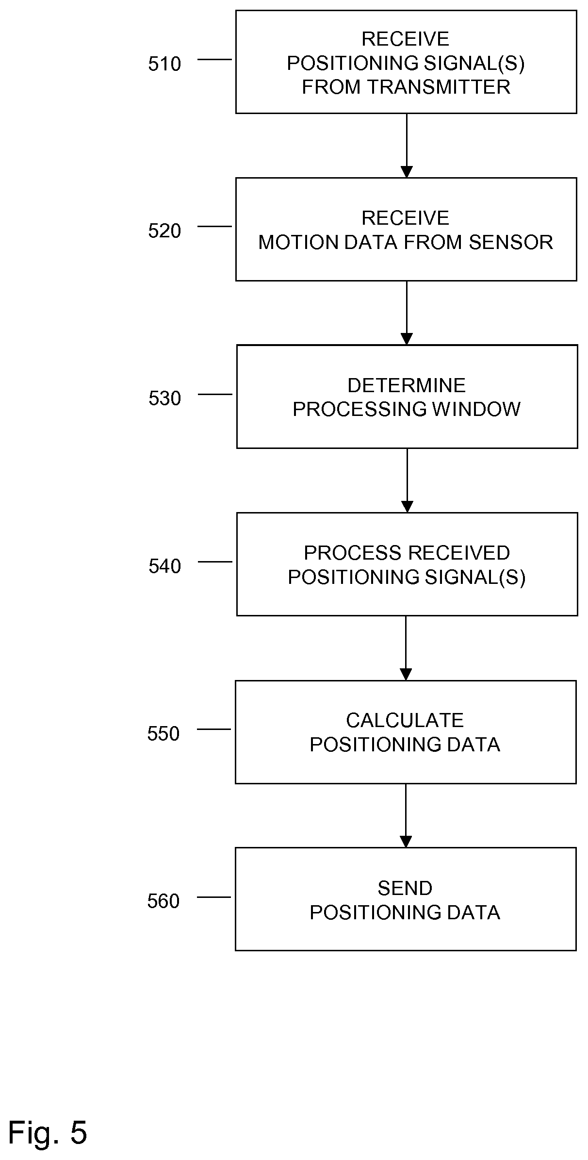 Motion data based processing time window for positioning signals