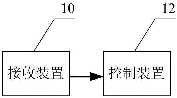 Control equipment and method for protecting small water machine unit and small water machine unit