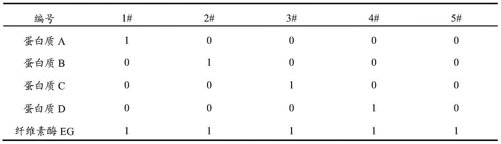 Composition, set and treating method for treating sulfur dyestuff dyed textile