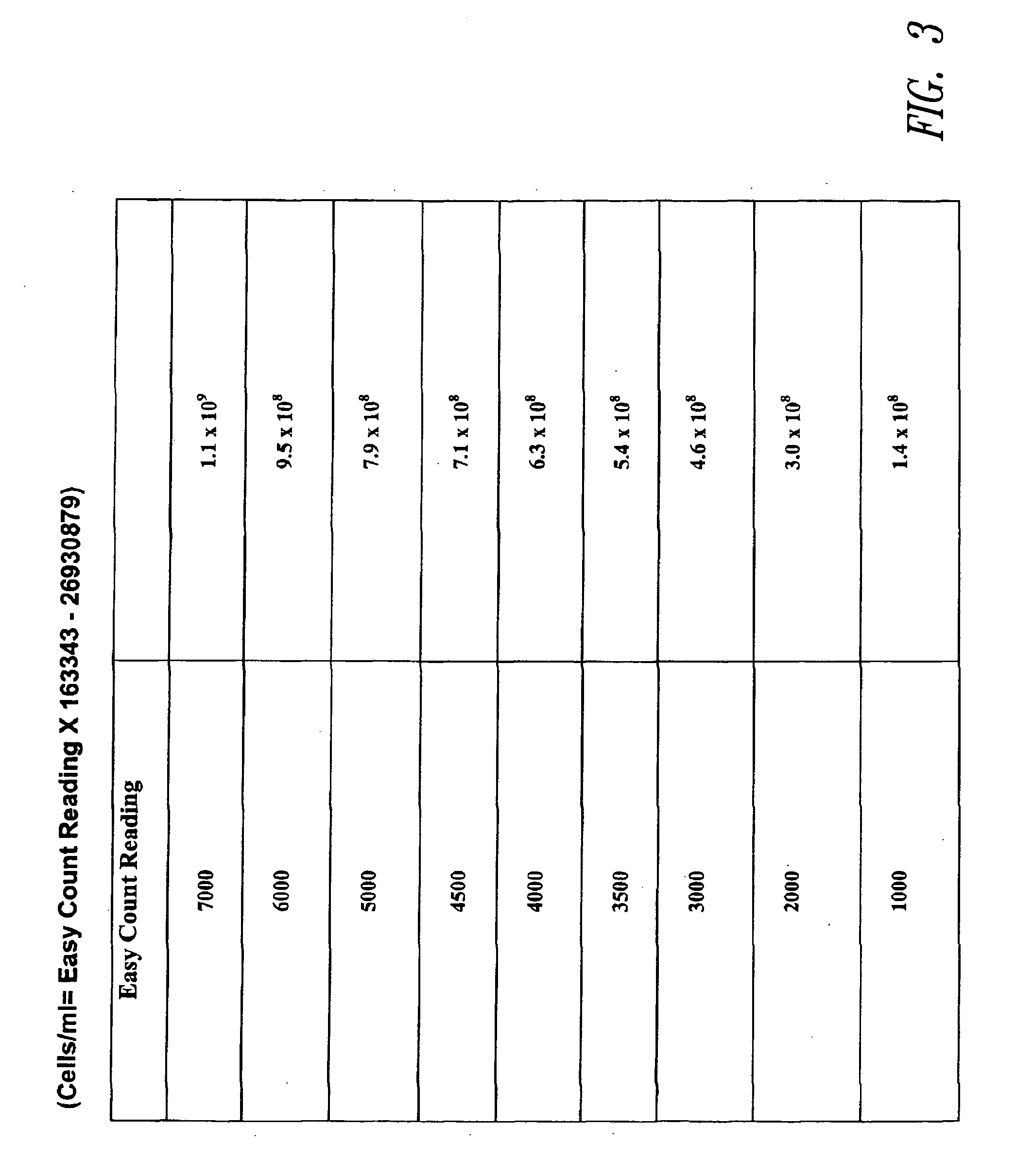 Method and apparatus for viable and nonviable prokaryotic and eukaryotic cell quantitation