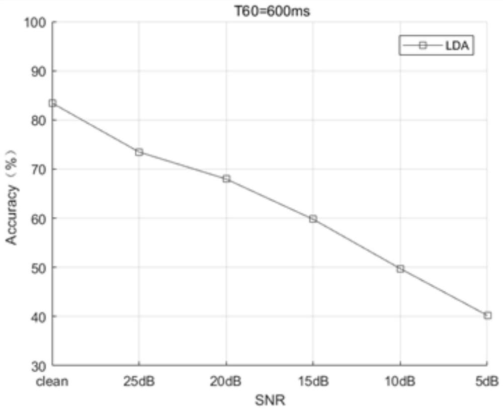 A sound source localization method based on convolutional neural network cnn