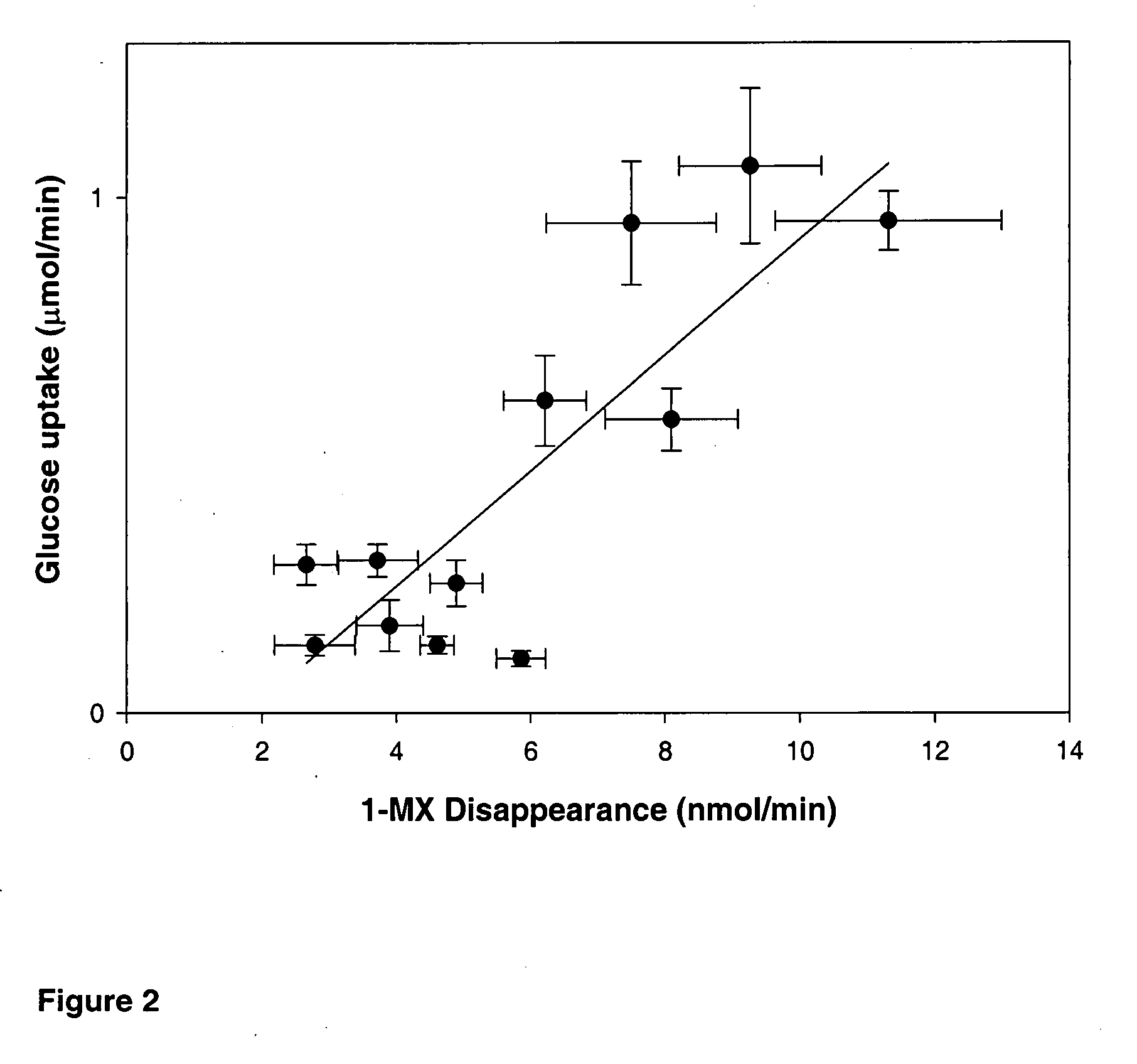 Methods and pharmaceuticals for treating muscle insulin resistance and related conditions