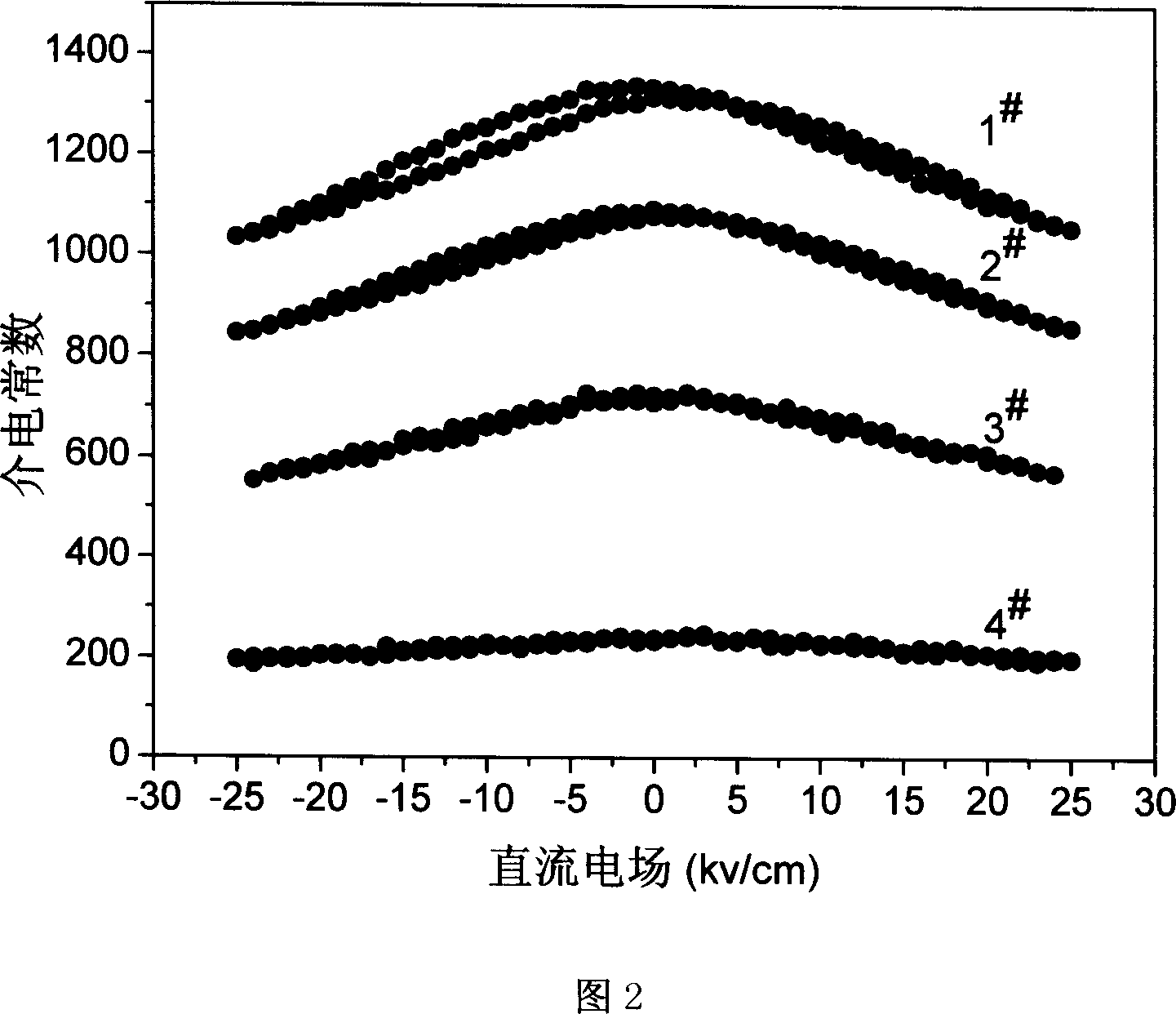 Composite ceramic material in use for microwave device with adjustable dielectric