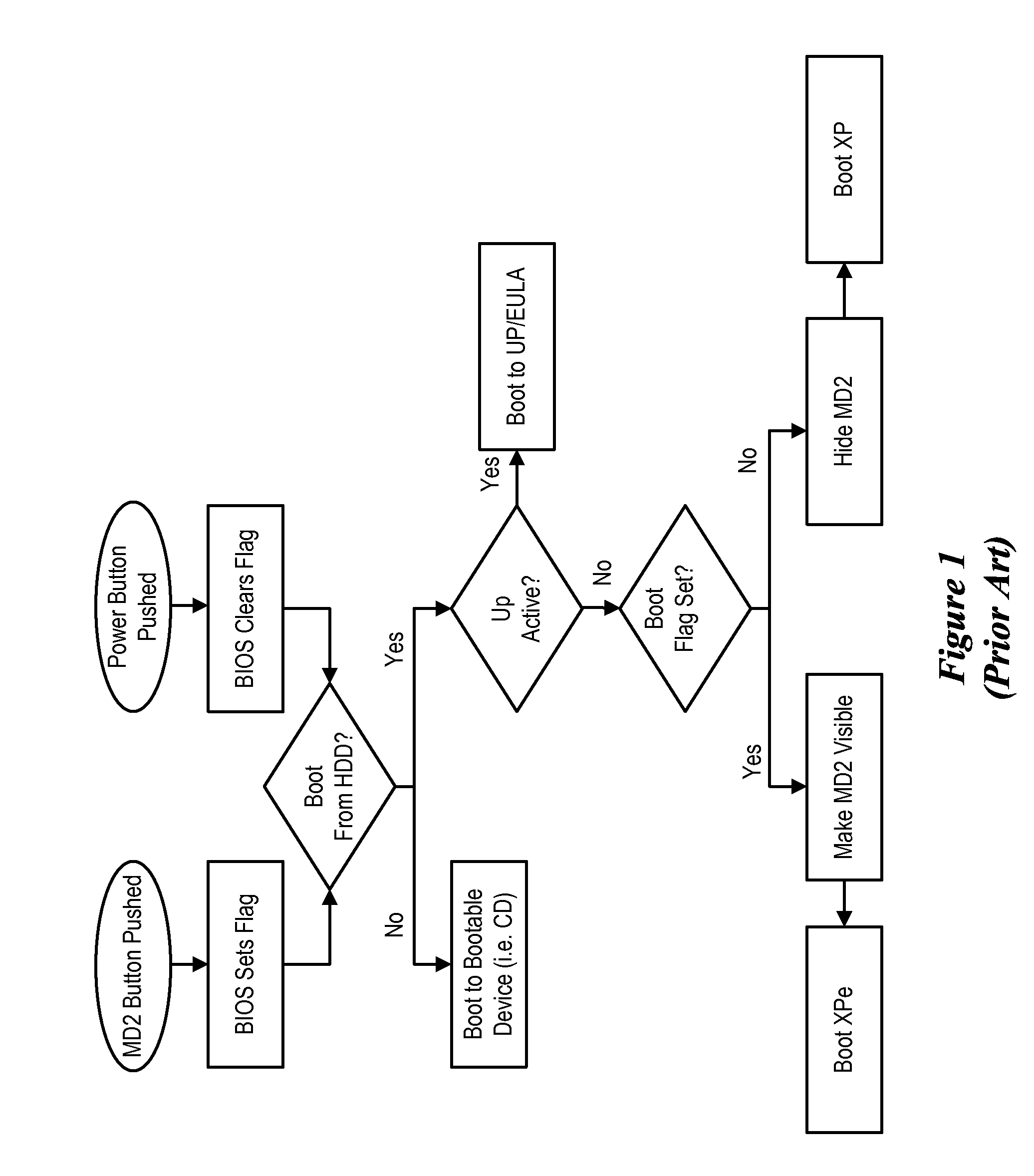 System for Registering and Initiating Pre-Boot Environment for Enabling Partitions