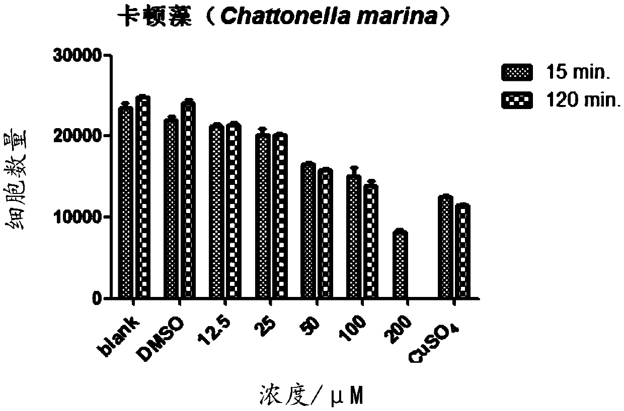 Application and preparation method of compound Malformin C