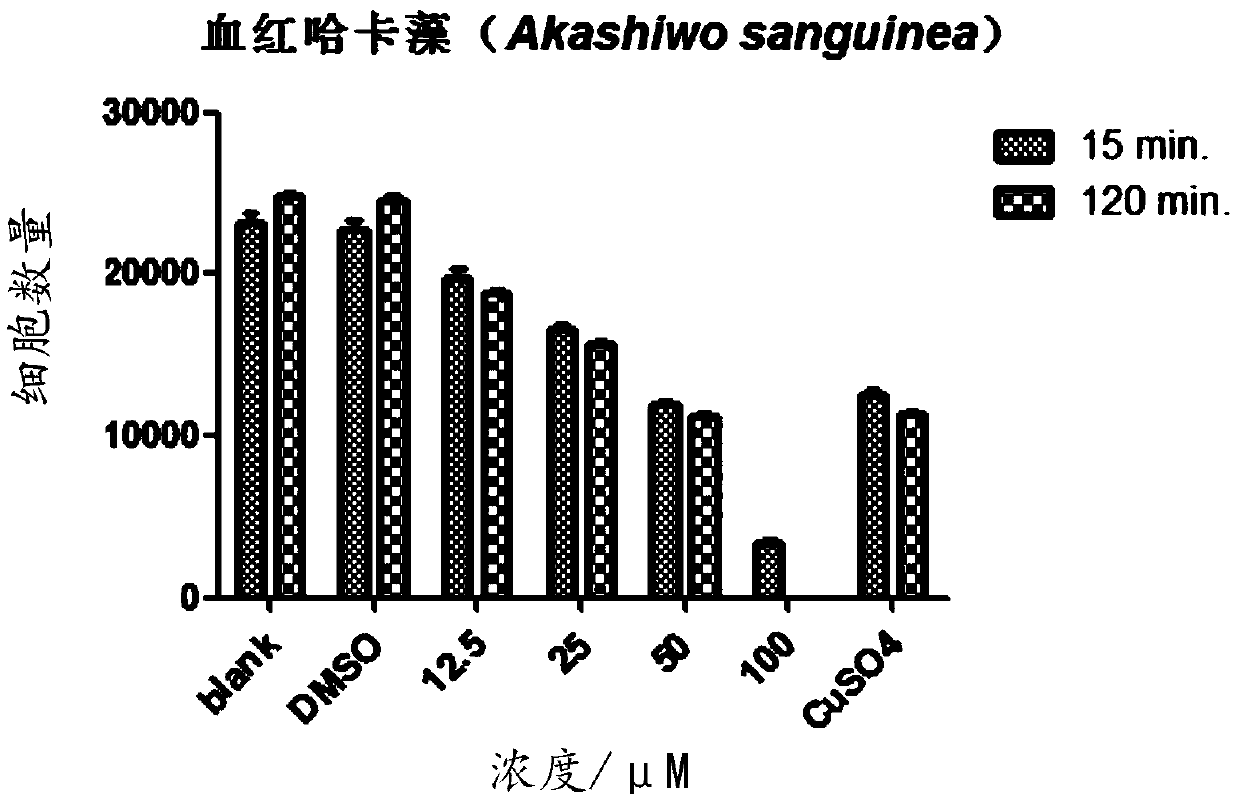 Application and preparation method of compound Malformin C