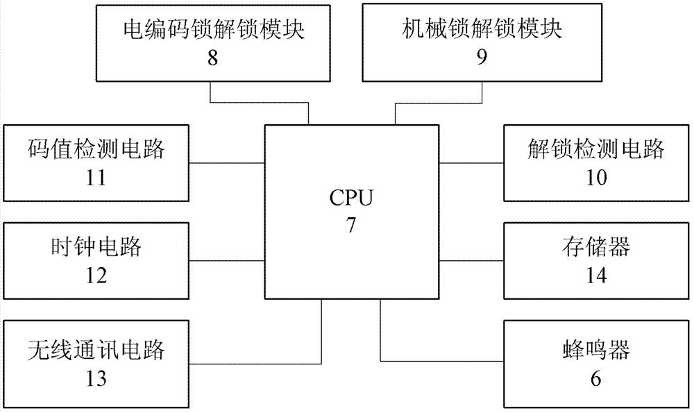 Electric unlocking system and operation method thereof