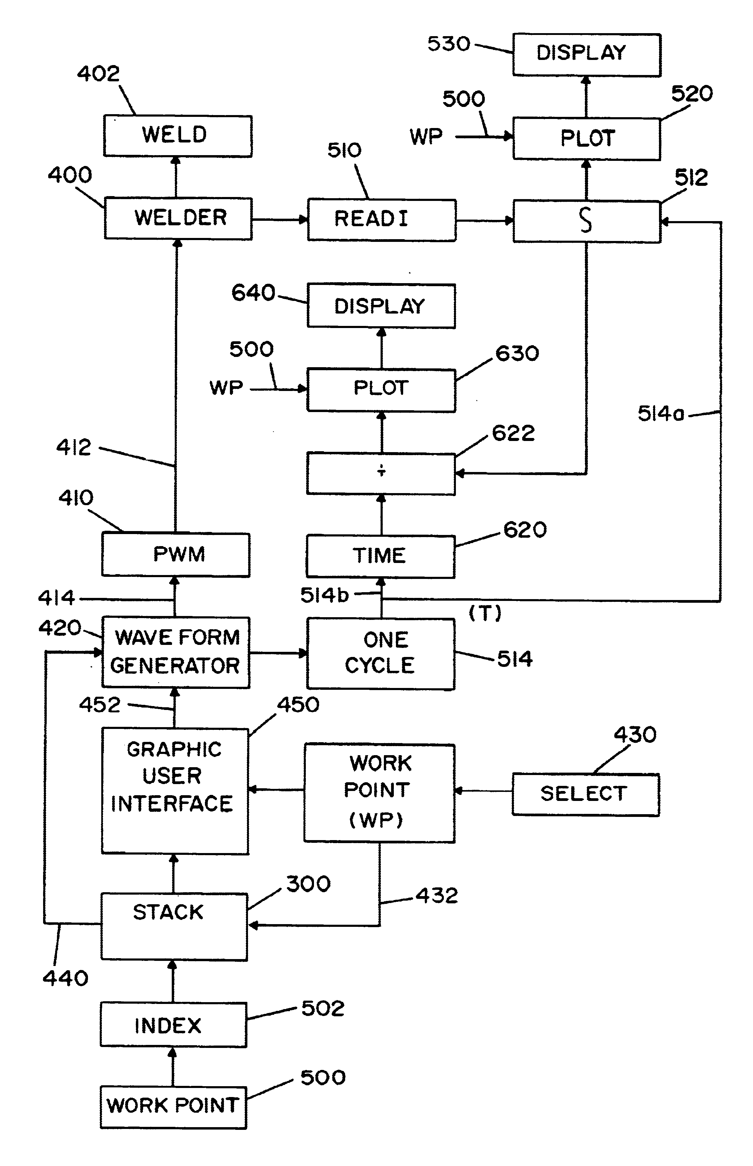 Electric arc welder and method of designing waveforms therefor
