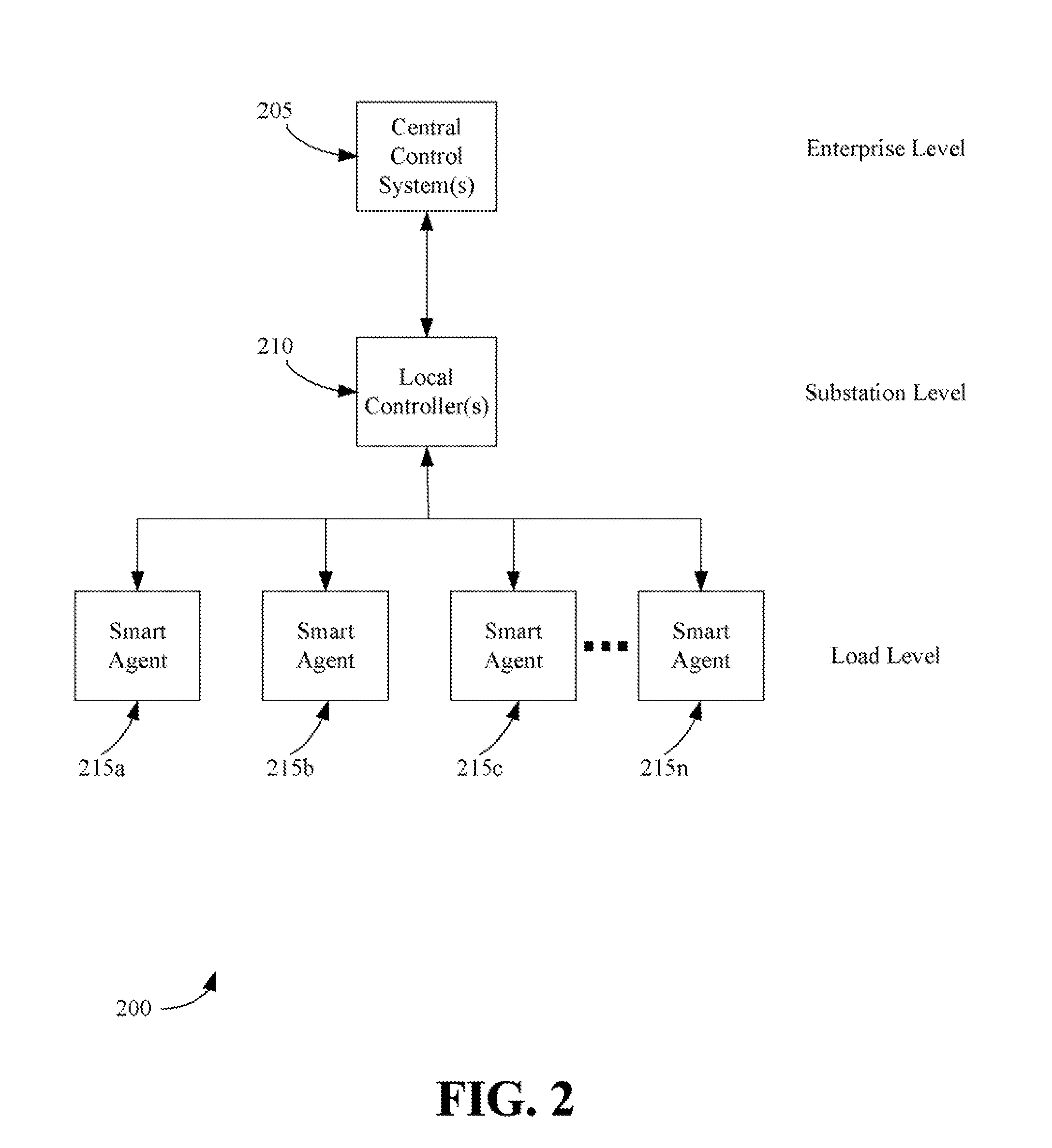 Systems, methods, and apparatus for maintaining stable conditions within a power grid
