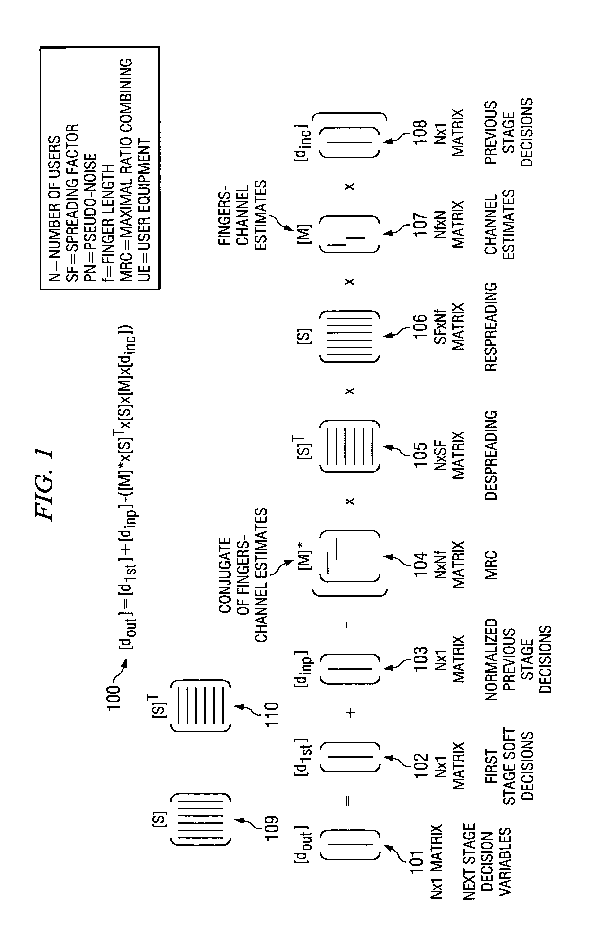 Parallel interference cancellation device for multi-user CDMA systems