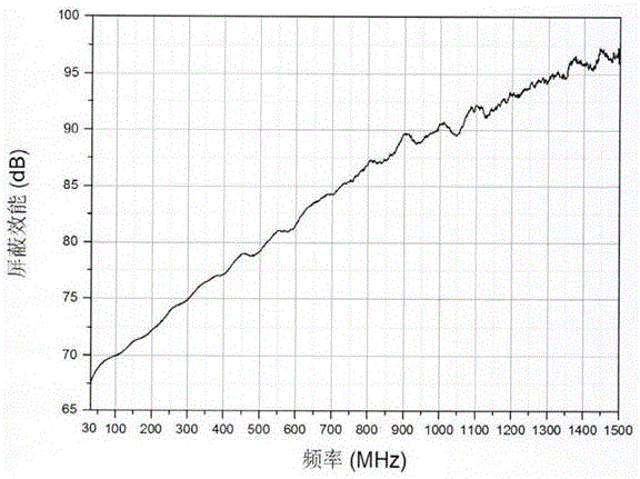 Graphene film and preparation method therefor