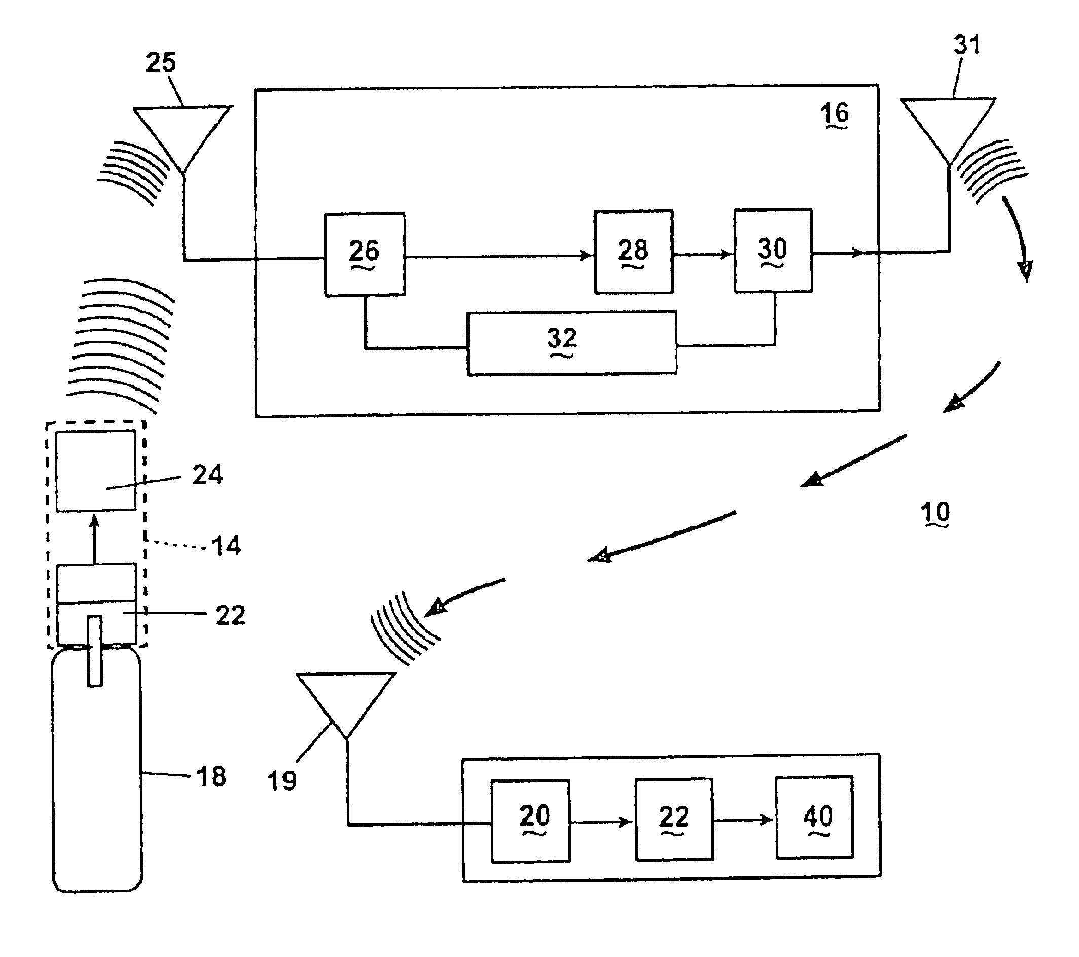 Tire pressure monitor and location identification system and method