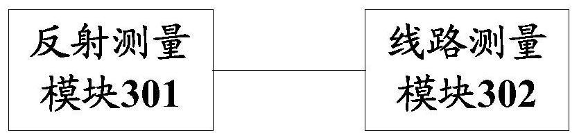 Optical fiber line detection control method, device and equipment and readable storage medium