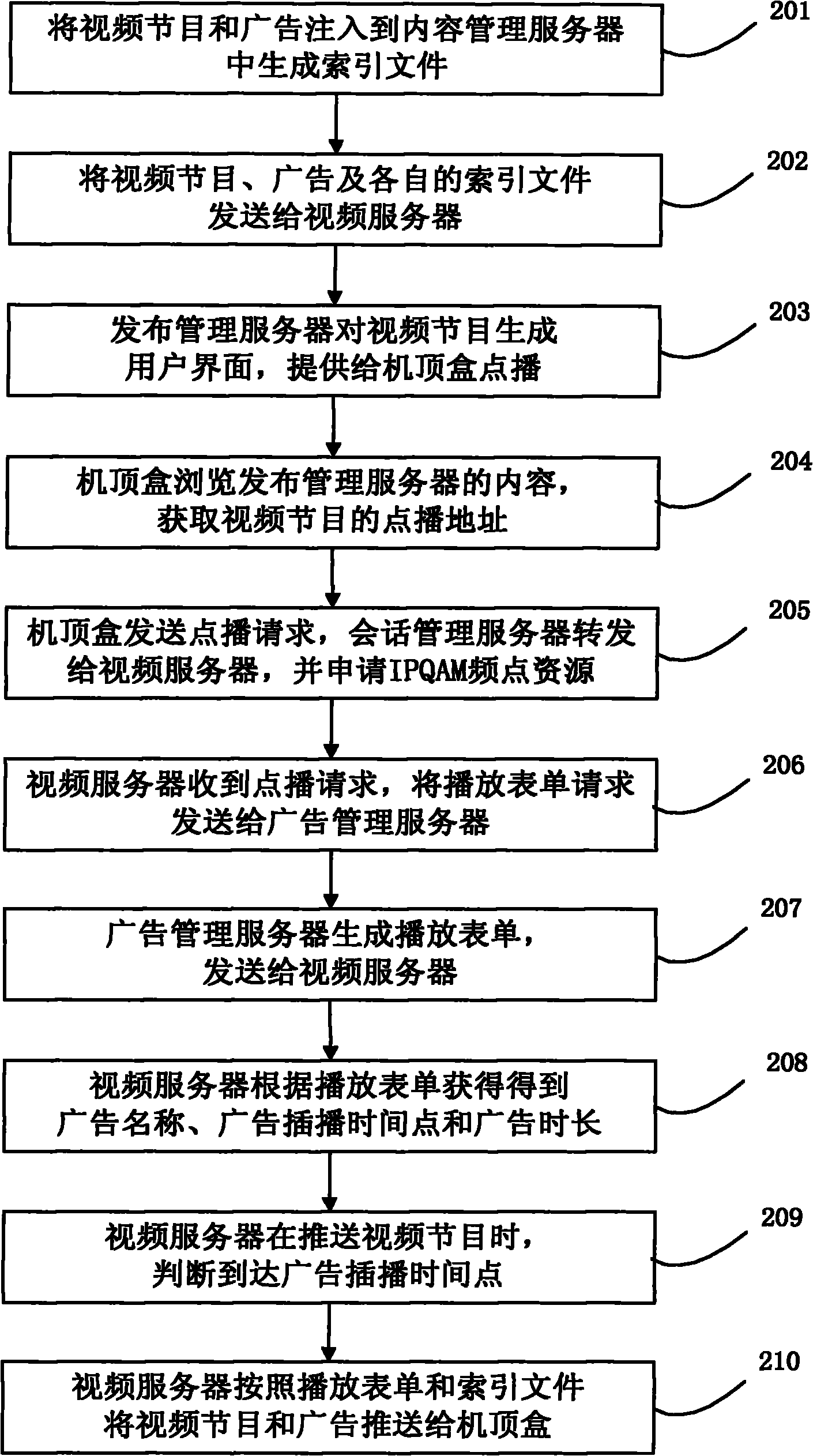 Advertisement insertion method and device in video-on-demand system