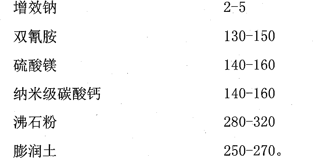 Slow-release agent of functional nitrogenous fertilizer