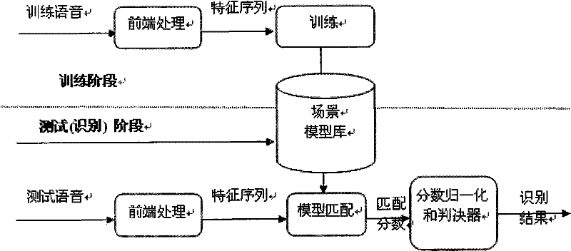 Method and equipment for full frequency domain digital hearing aid