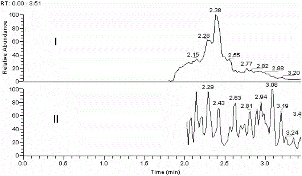 A kind of determination method of strychnin biological sample