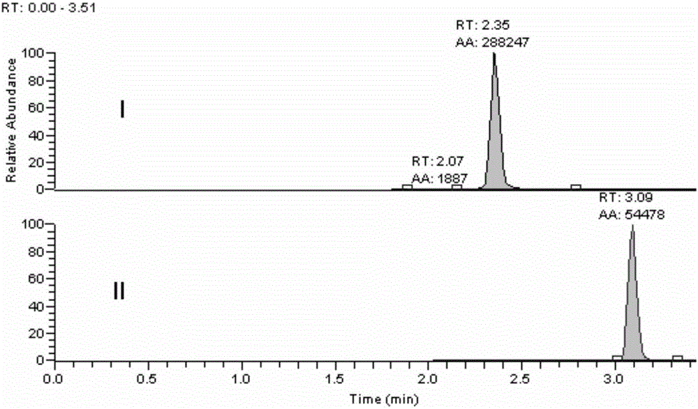 A kind of determination method of strychnin biological sample