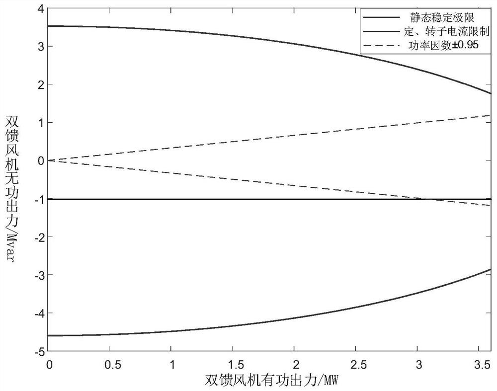 Offshore wind plant reactive power optimization configuration method considering wind turbine generator reactive power regulation