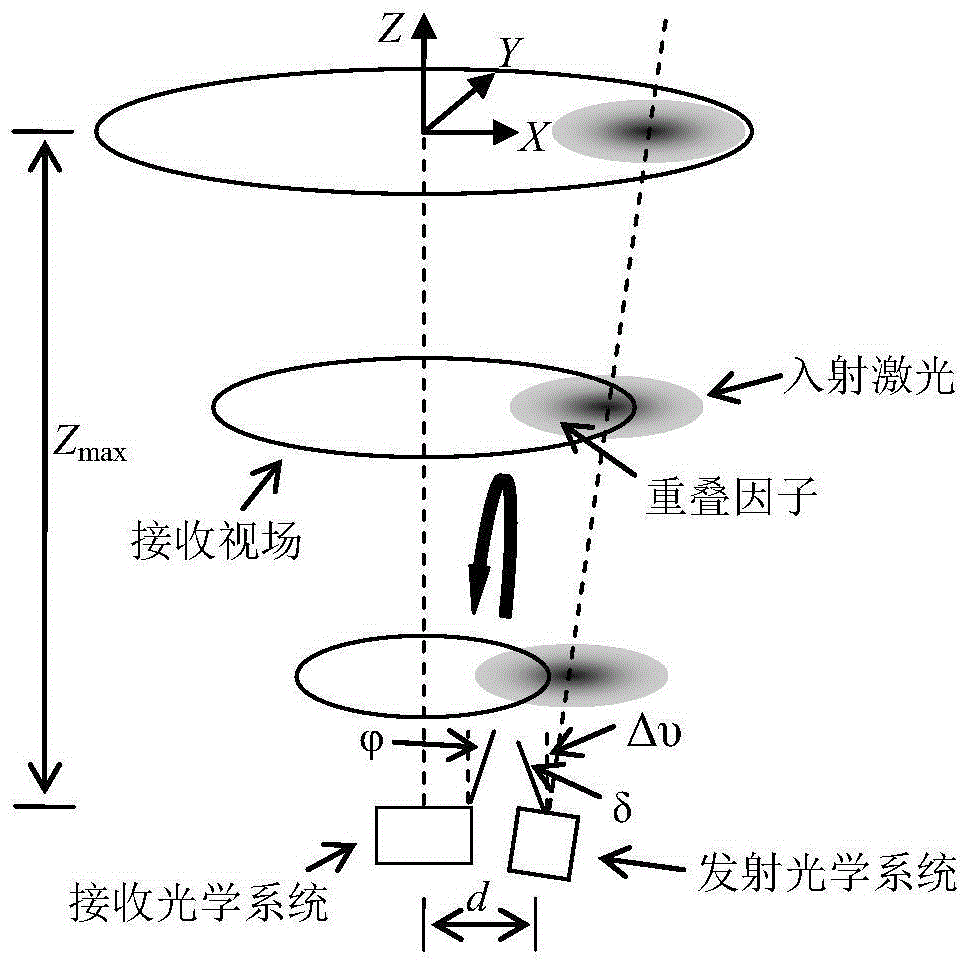 Compression Method of Echo Energy Dynamic Range of LiDAR System