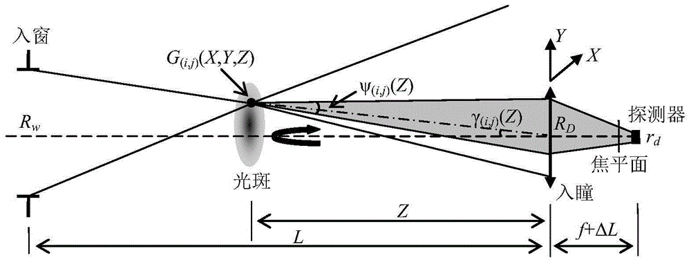 Compression Method of Echo Energy Dynamic Range of LiDAR System