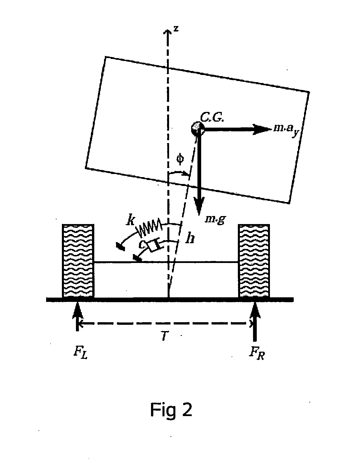 Method for determining the centre of gravity for an automotive vehicle