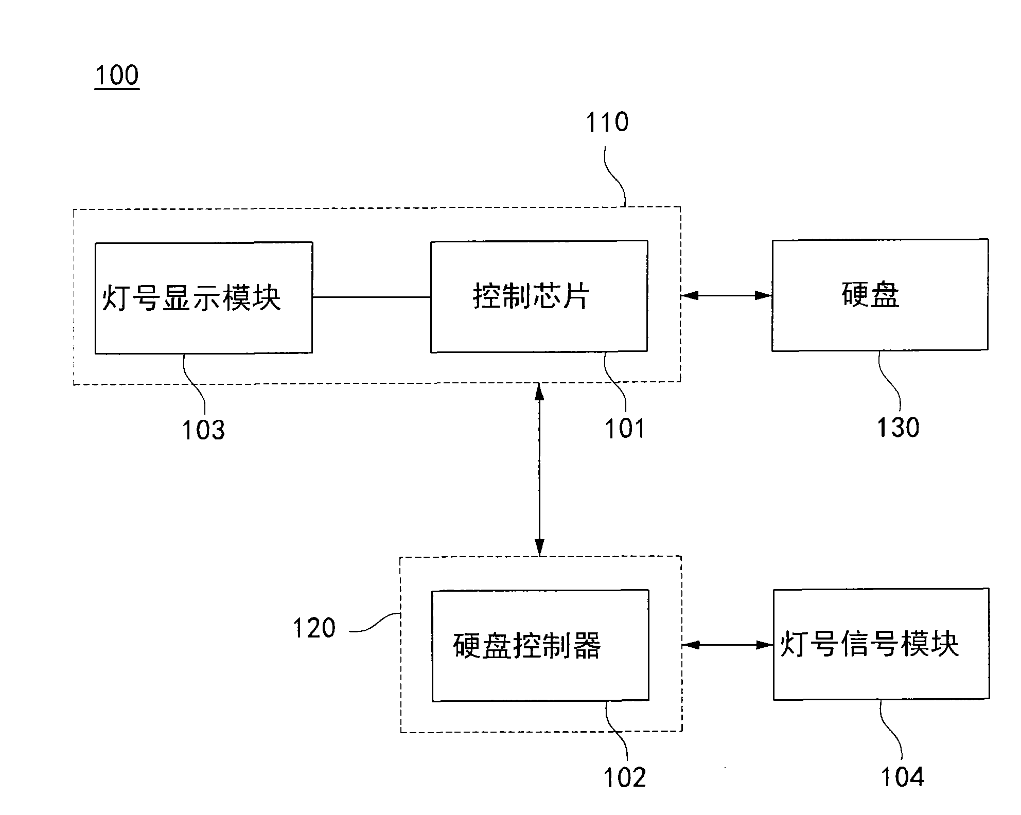 Hard disk speed indicating system