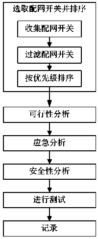 Method for testing planning state of distribution network switch