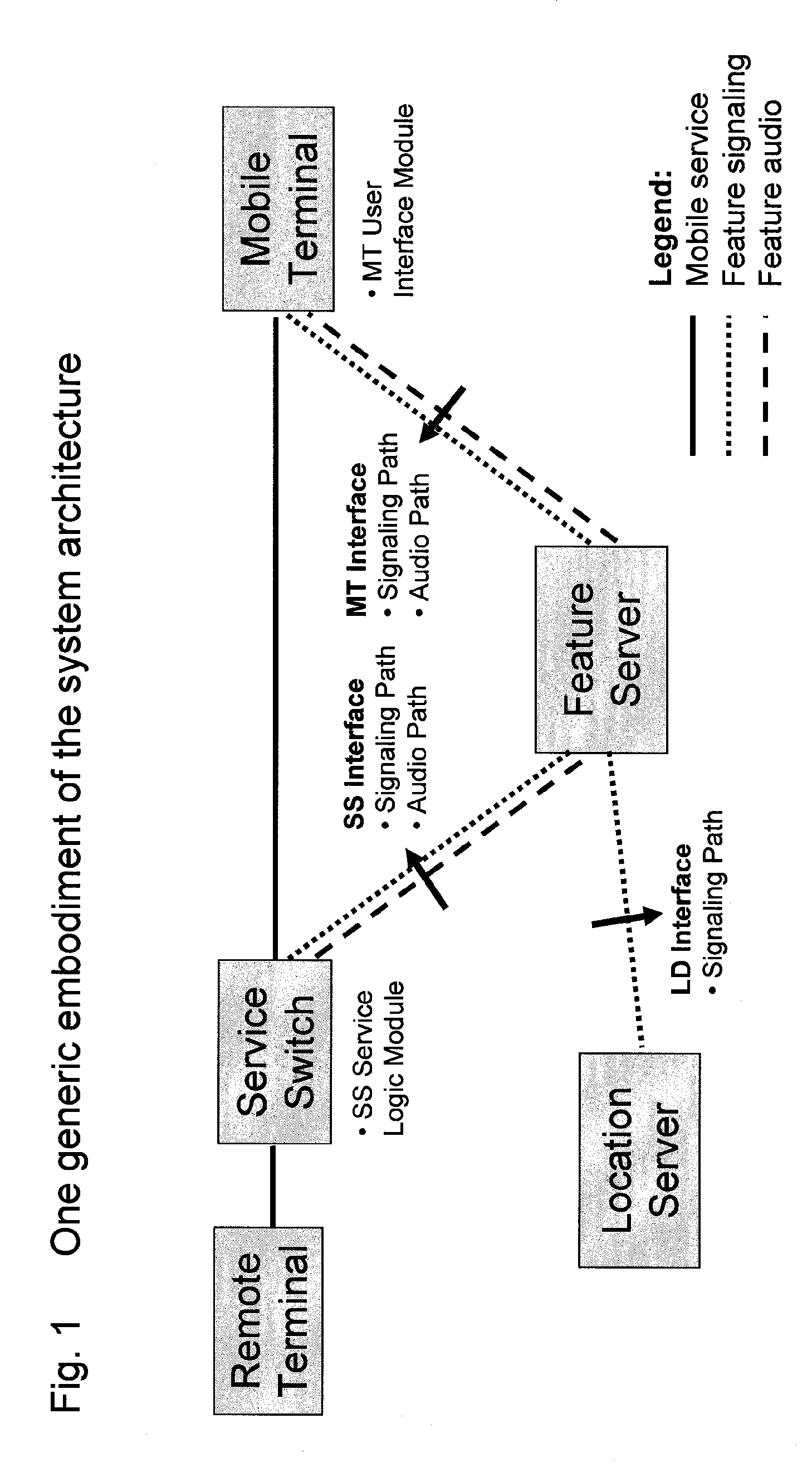 Mobility call management