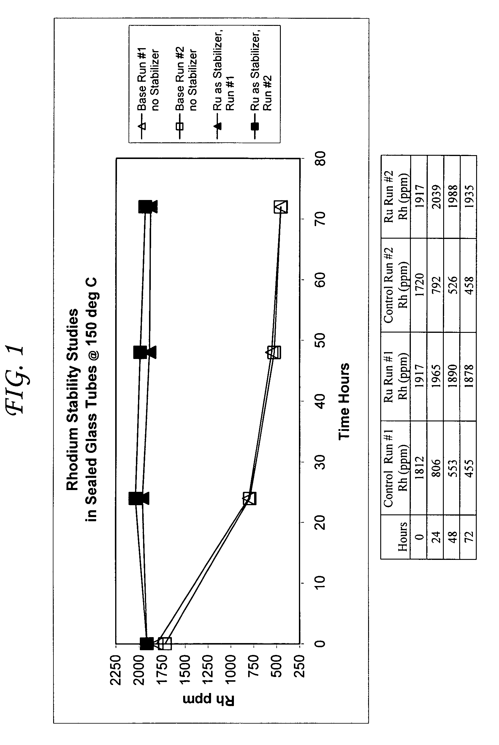 Acetic acid production methods incorporating at least one metal salt as a catalyst stabilizer