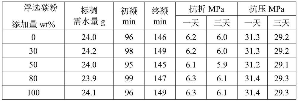 A method for preparing cement kiln fuel by using aluminum electrolysis waste cathode