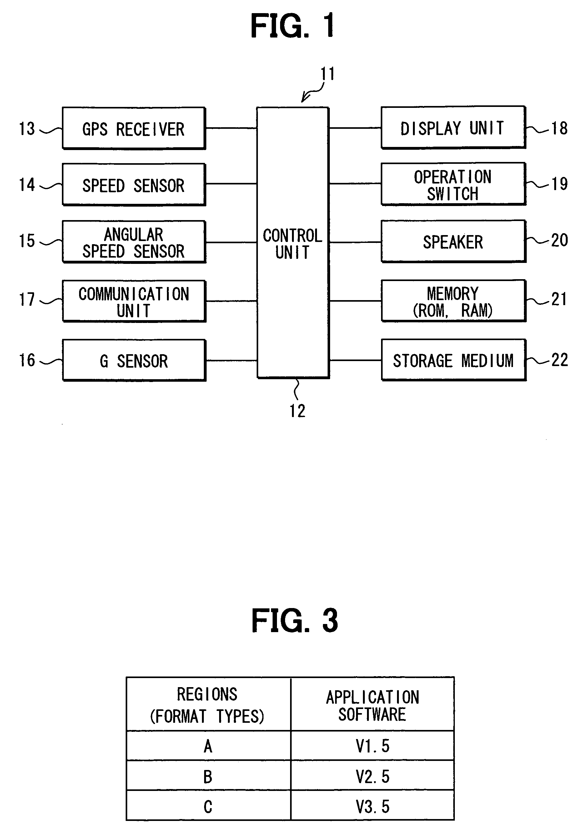 Method and system for application control