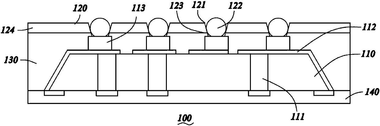 TSV (Through-Silicon-Via) packaging structure and preparation method thereof