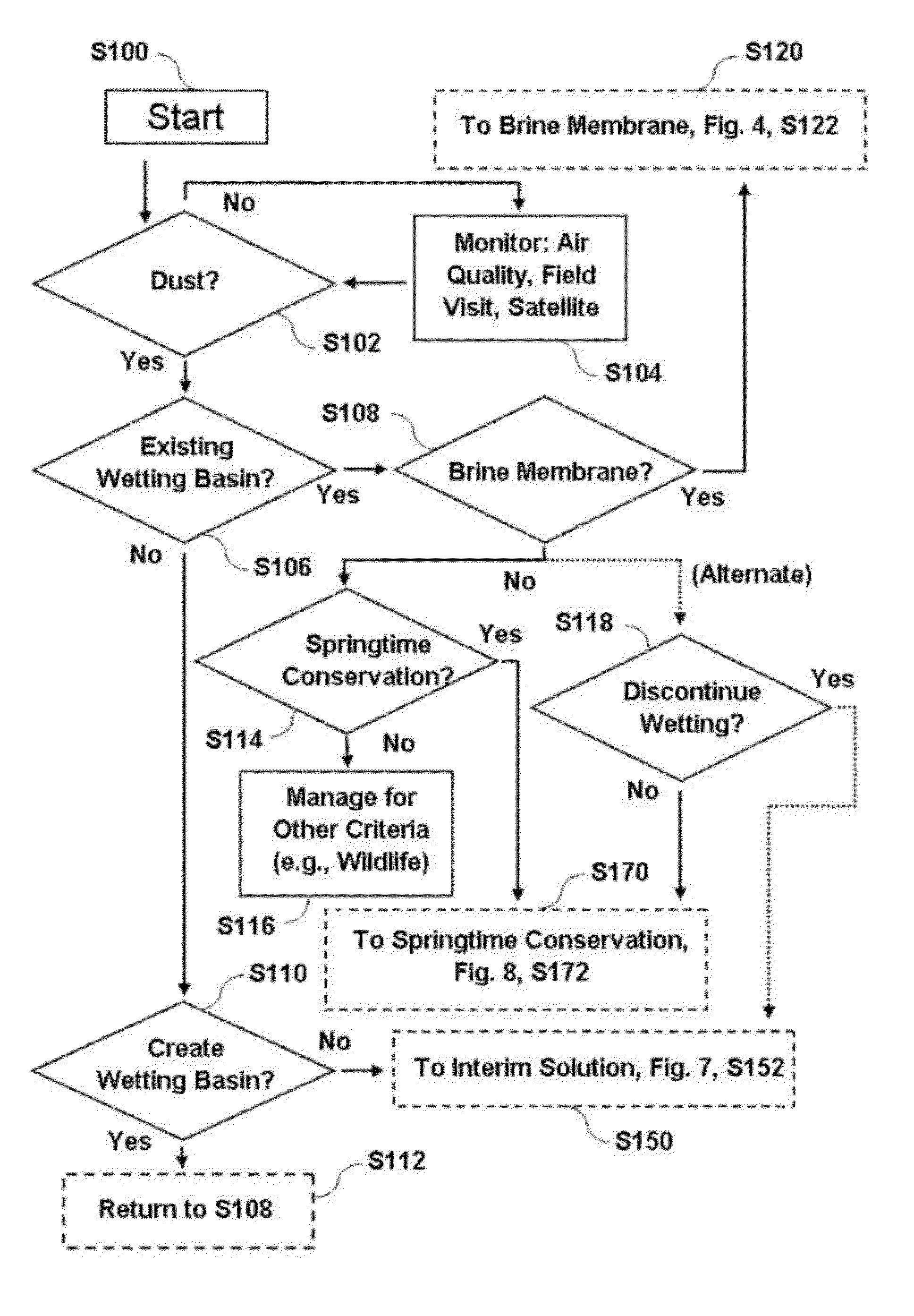 Method for dust control on saline dry lakebeds using minimal water resources