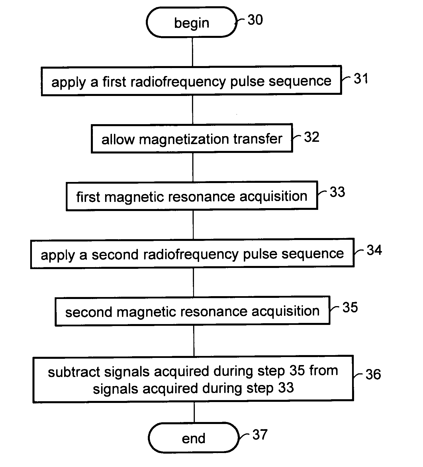 Method and Apparatus for Magnetic Resonance Analysis