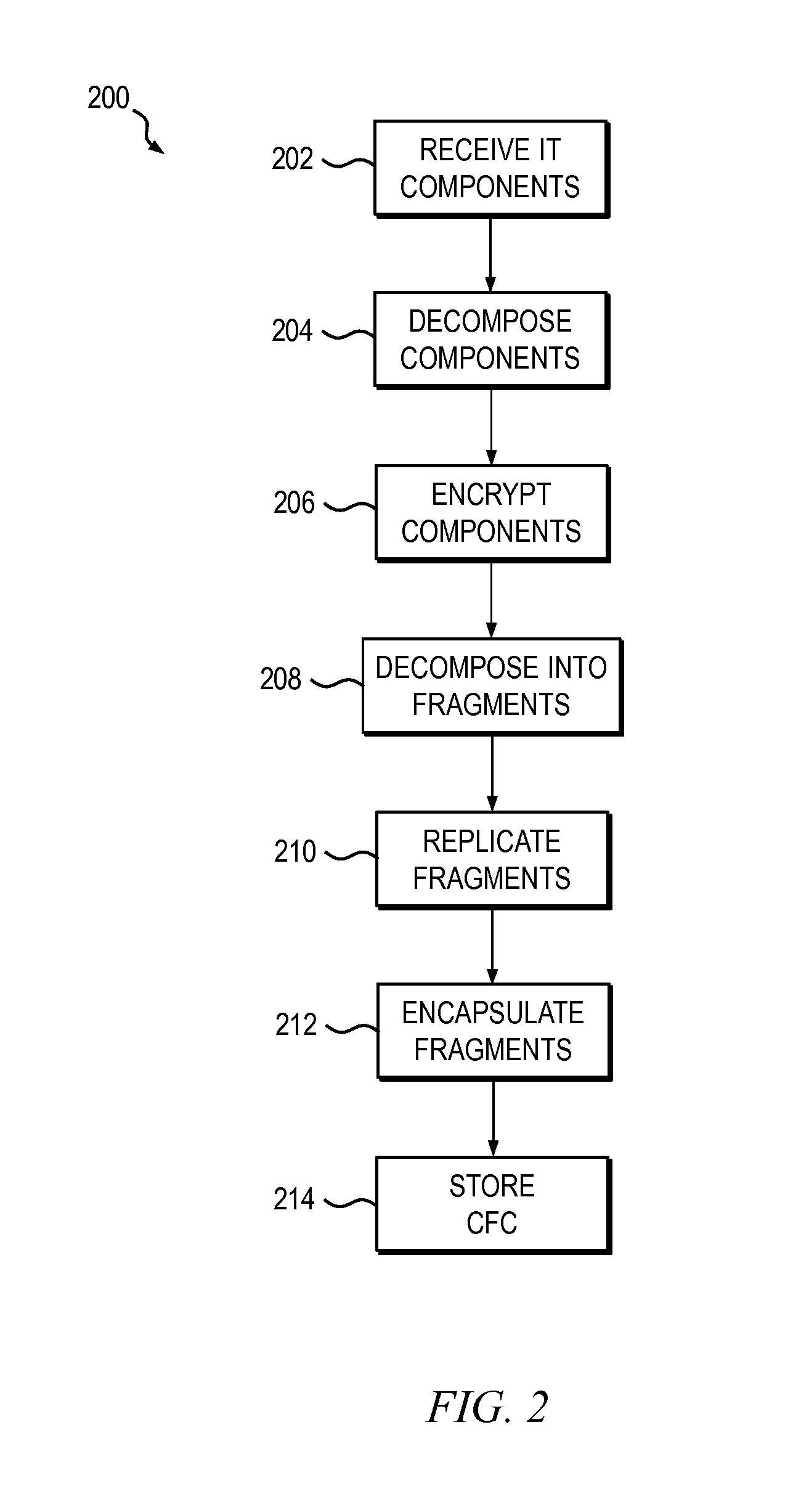 Methods and apparatus for enhancing business services resiliency using continuous fragmentation cell technology